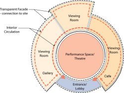 Celebration Center graphic.